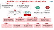 Hệ sinh thái khởi nghiệp đổi mới sáng tạo Việt Nam sắp bước vào giai đoạn mới