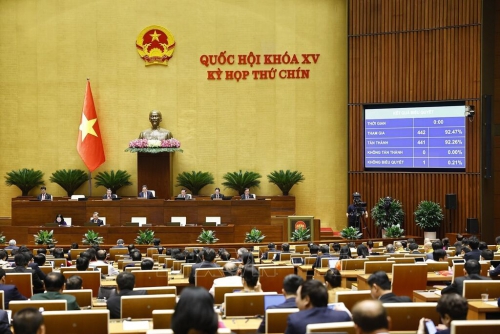 Quốc hội thông qua Luật Khoa học, công nghệ và đổi mới sáng tạo