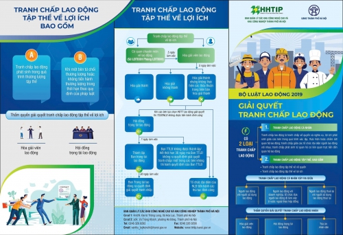 INFOGRAPHIC: Quy trình giải quyết tranh chấp lao động