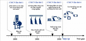 Cơ hội nào cho Việt Nam trong cuộc cách mạng công nghệ 4.0?