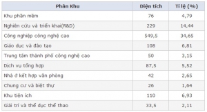 Hình thành - Phát triển