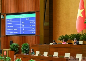 Quốc hội thông qua Luật Thủ đô (sửa đổi)