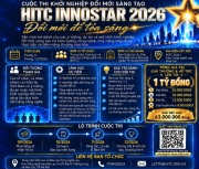 Phát động Cuộc thi Khởi nghiệp đổi mới sáng tạo HITC InnoStar 2026